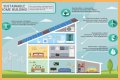 Government group that has a Greener Living section on its website: Abbr.
